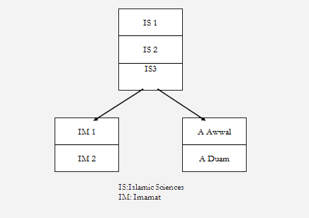 isstructure1