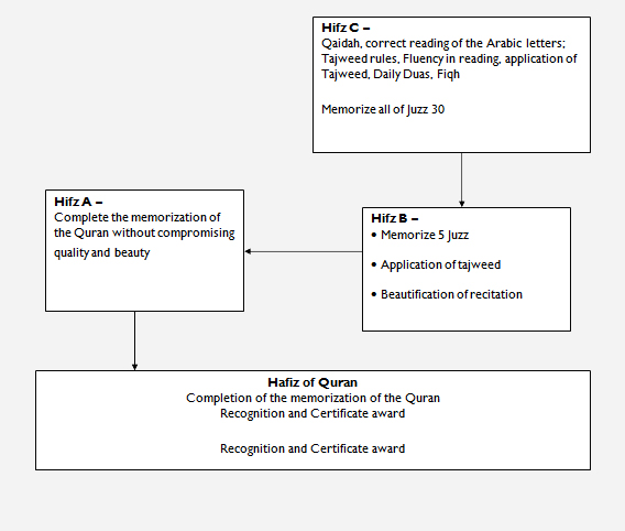 isstructure2